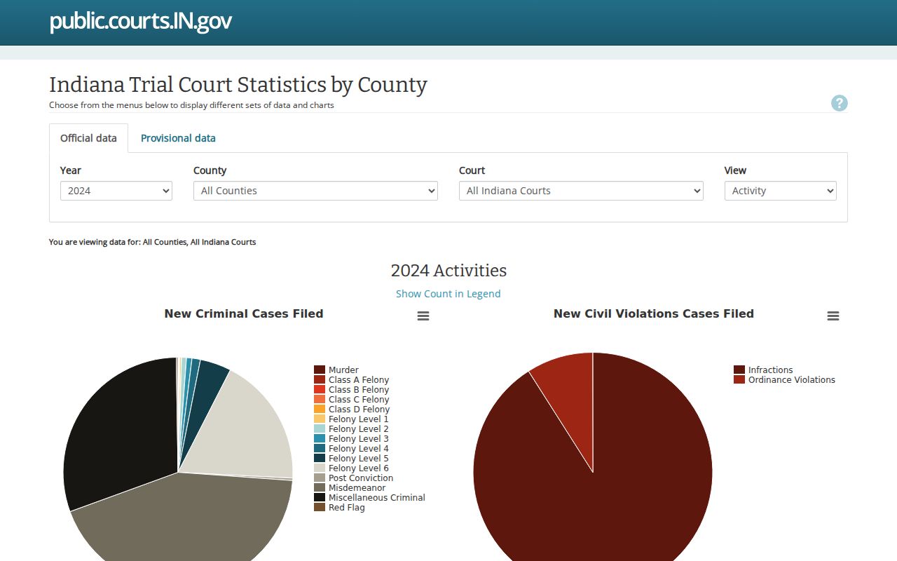 Fulton County court docket activity in Indiana Court Online Reports