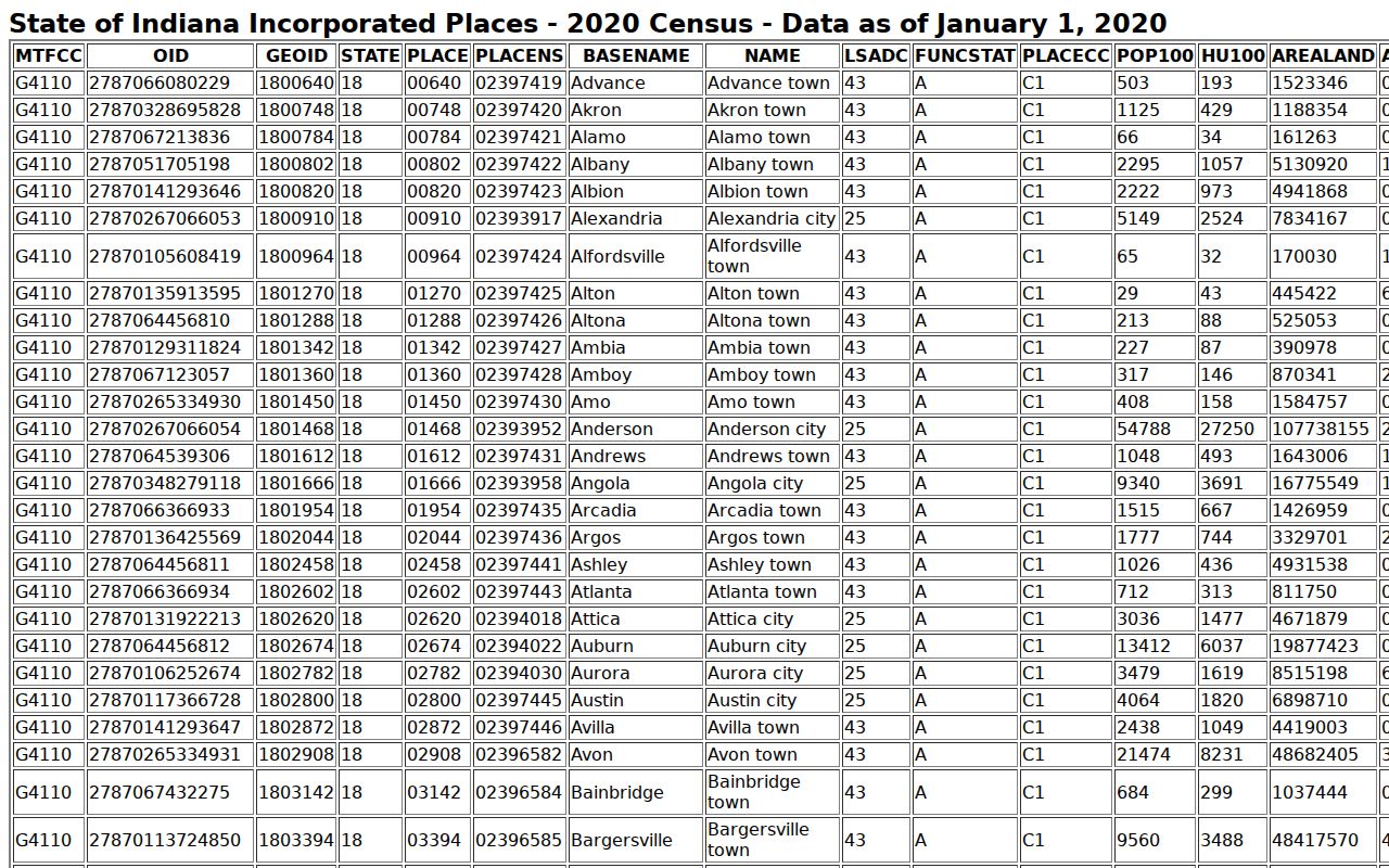 2020 incorporated-place table identifying Fulton town within Fulton County